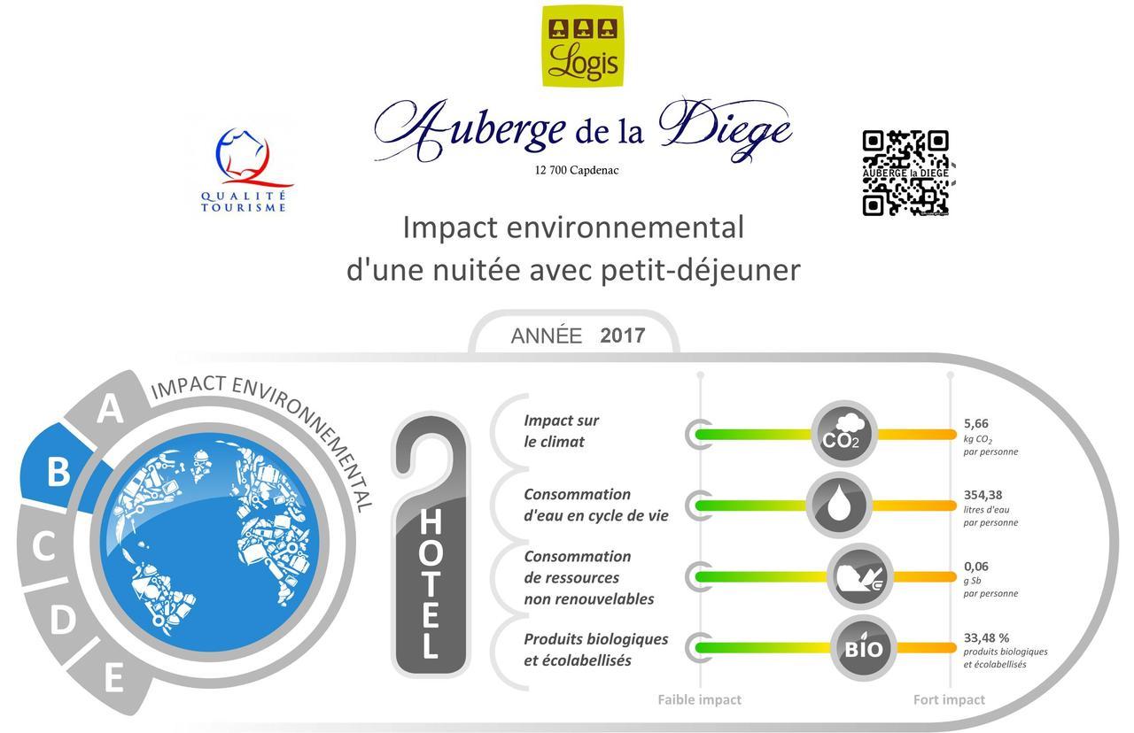 Logis Auberge La Diege Capdenac-Gare Eksteriør billede